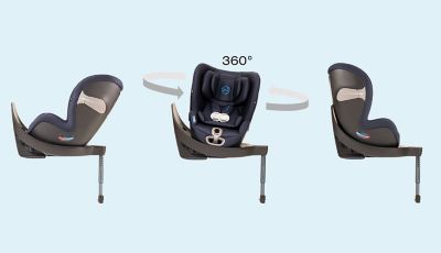 sirona 360