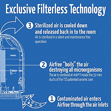 Airfree P2000 Filterless Air Purifier. View a larger version of this product image.