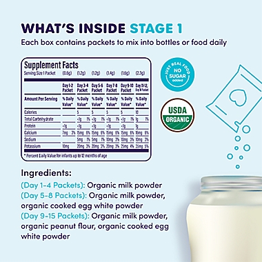Ready, Set, Food!&trade; 90-Pack Early Allergen Introduction Stage 1 + 2 Mix-Ins. View a larger version of this product image.
