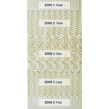 5-Zone Memory Foam Mattress Topper. View a larger version of this product image.