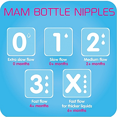 MAM Teats Size 2 3 4 Fast Slow X Flow for Mam Bottles Teat Pack of 2 Med 
