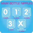 Alternate image 3 for MAM 2-Pack X-Cut Fast Flow Nipples