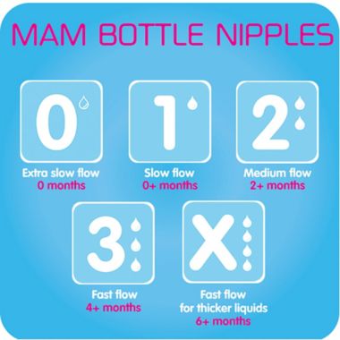 MAM 2-Pack X-Cut Fast Flow Nipples. View a larger version of this product image.