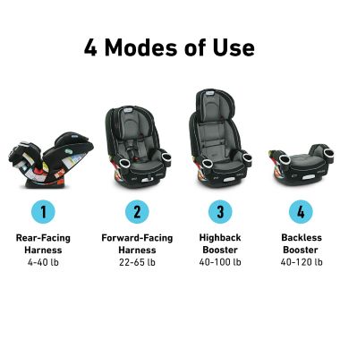 Graco 4ever Dlx 4 In 1 Convertible Car Seat Buybuy Baby