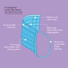 Alternate image 3 for London Luxury 20-Count Disposable 3-Ply Face Mask