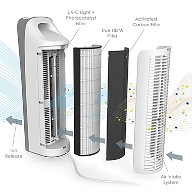 Pure Enrichment PureZone Elite 4-in-1 True HEPA Air Purifier in White. View a larger version of this product image.