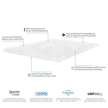 Therapedic&reg; Deluxe Quilted 3-Inch Memory Foam Queen Mattress Topper. View a larger version of this product image.