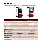 Alternate image 8 for Keurig&reg; K-Supreme&reg; Single Serve Keurig Coffee Maker MultiStream Technology in Black