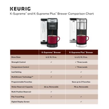 Keurig&reg; K-Supreme Plus&reg; Single Serve Coffee Maker MultiStream Technology&trade; in Stainless Steel. View a larger version of this product image.