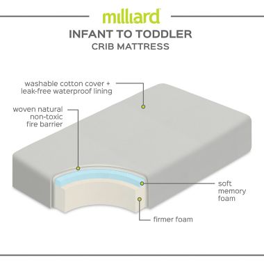 Milliard Cotton Memory Foam Dual Sided Crib Mattress | Bed Bath & Beyond