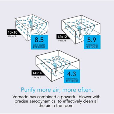Vornado&reg; PCO375DC Air Purifier with Silverscreen and True HEPA. View a larger version of this product image.