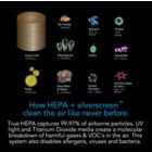 Alternate image 2 for Vornado&reg; PCO575DC Air Purifier with Silverscreen and True HEPA