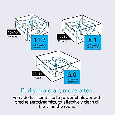 Vornado&reg; PCO575DC Air Purifier with Silverscreen and True HEPA. View a larger version of this product image.