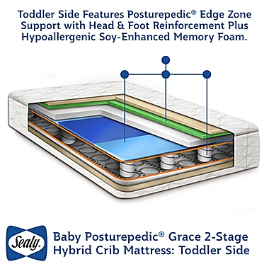 Sealy&reg; Baby Posturepedic Grace 2-Stage Crib and Toddler Mattress<br />. View a larger version of this product image.