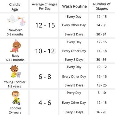 smart bottoms&reg; Dream 2.0 Floral Cloth Diaper in Aqua. View a larger version of this product image.