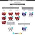 Alternate image 5 for Olay&reg; Regenerist 1.7 oz  Fragrance-Free Whip Face Moisturizer