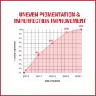 Alternate image 7 for Neutrogena&reg; 1 fl. oz. Stubborn Marks PM Treatment