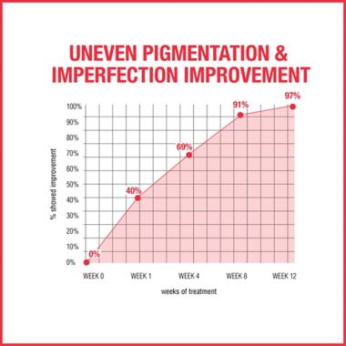 Neutrogena&reg; 1 fl. oz. Stubborn Marks PM Treatment. View a larger version of this product image.
