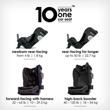Diono&reg; radian&reg; 3QXT Ultimate 3 Across All-in-One Convertible Car Seat in Black. View a larger version of this product image.