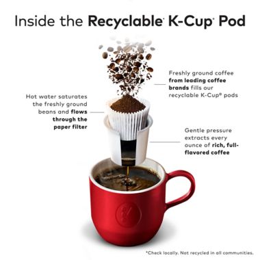Green Mountain Coffee&reg; Nantucket Blend Coffee Keurig&reg; K-Cup&reg; Pods 48-Count. View a larger version of this product image.