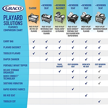 Graco&reg;Pack &lsquo;n Play&reg; Playard with Reversible Seat &amp; Changer&trade; LX in Holt. View a larger version of this product image.
