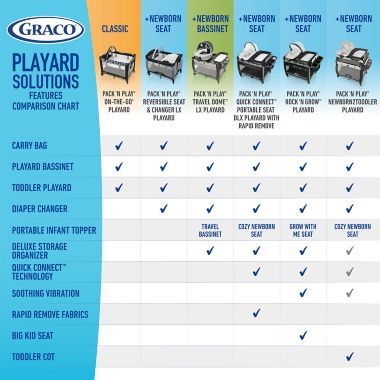 Graco&reg;Pack &#39;n Play&reg; Newborn2Toddler Playard in Wit. View a larger version of this product image.