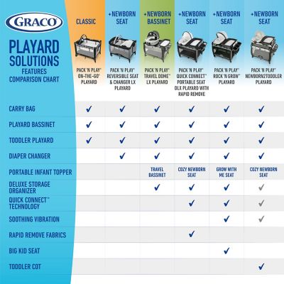 Graco®Pack 'n Play® Newborn2Toddler 