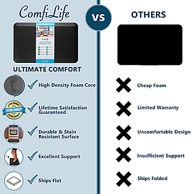 ComfiLife Anti-Fatigue 39-Inch Memory Foam Comfort Mat in Black. View a larger version of this product image.