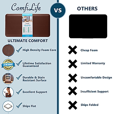 ComfiLife Anti-Fatigue Premium 39-Inch Memory Foam Comfort Mat in Brown. View a larger version of this product image.