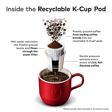 Kahlua&reg; Original Coffee Keurig&reg; K-Cup&reg; Pods 24-Count. View a larger version of this product image.