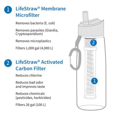 LifeStraw Go Water Filter Bottle 22oz. with 2-stage Filtration in Clear. View a larger version of this product image.