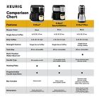 Alternate image 7 for Keurig&reg; K-Duo&reg; Special Edition Single Serve K-Cup Pod &amp; Carafe Coffee Maker