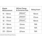 Alternate image 4 for Willow&reg; Universal Breast Pump 19mm Sizing Inserts 2-Pack