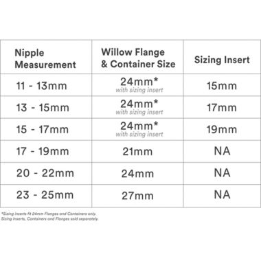 Willow&reg; Universal Breast Pump 19mm Sizing Inserts 2-Pack. View a larger version of this product image.