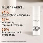 Alternate image 10 for Neutrogena&reg; 0.5 oz. Rapid Firming Peptide Eye Cream