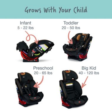 Britax&reg; One4Life&reg; Premium ClickTight All-in-One Car Seat in Ace Black. View a larger version of this product image.