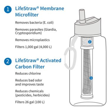 Lifestraw&reg; Go 1-Liter Water Filter Bottle in Blue. View a larger version of this product image.