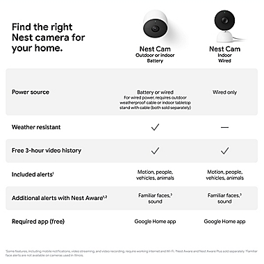 Google Nest Cam (Wired) in Snow. View a larger version of this product image.