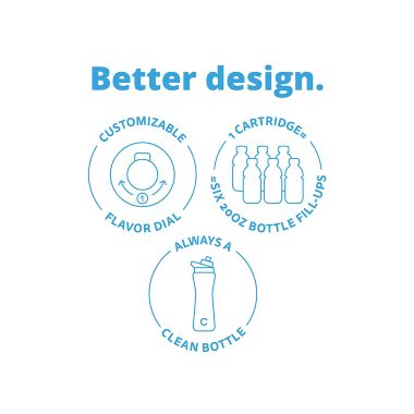 Cirkul Starter Kit with 12 oz Plastic Bottle &amp; 2 Flavor Cartridges. View a larger version of this product image.