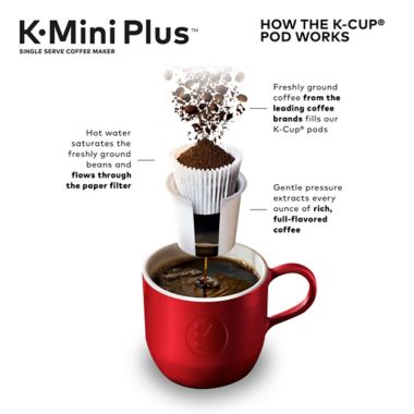 Keurig&reg; K-Mini Plus&reg; K-Cup&reg; Pod Single Serve Coffee Maker in Black. View a larger version of this product image.