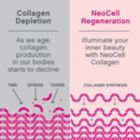 Alternate image 5 for Neocell&reg; 7 oz. 6,600 mg Super Collagen&trade; Type 1 & 3