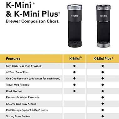 Keurig&reg; K-Mini Plus&reg; Single Serve K-Cup&reg; Pod Coffee Maker in Misty Green. View a larger version of this product image.