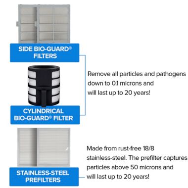 NuWave&reg; OxyPure&trade; ZERO E500 Air Purifier in White. View a larger version of this product image.