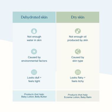 pipette&trade; 5.7 fl. oz Fragrance-Free Baby Lotion. View a larger version of this product image.