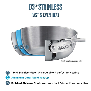 All-Clad D3 Stainless Steel 10-Piece Cookware Set. View a larger version of this product image.