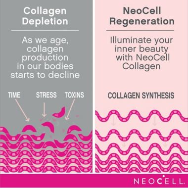 NeoCell&trade; 180-Count Super Collagen + Vitamin C Dietary Supplement Tablets. View a larger version of this product image.