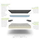 Alternate image 3 for Cariloha&reg; Bamboo Twin Mattress Made From Viscose from Bamboo