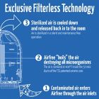 Alternate image 10 for Airfree Iris 3000 Silent Filterless Air Purifier and Color Changing Nightlight