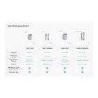 Alternate image 5 for ezpz Tiny Spoons in Sage (Set of 2)