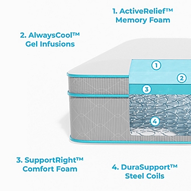 Linenspa Signature Collection 8 Inch AlwaysCool&trade; Memory Foam Hybrid Mattress . View a larger version of this product image.